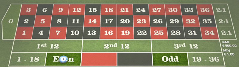 roulette odds on red or black