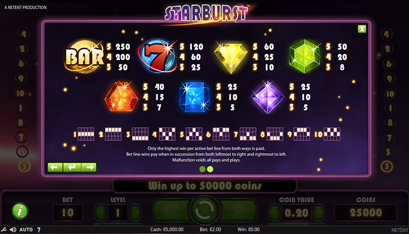 Odds on a slot machine