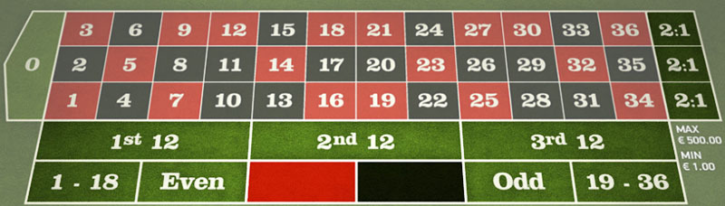 Online Roulette Layout