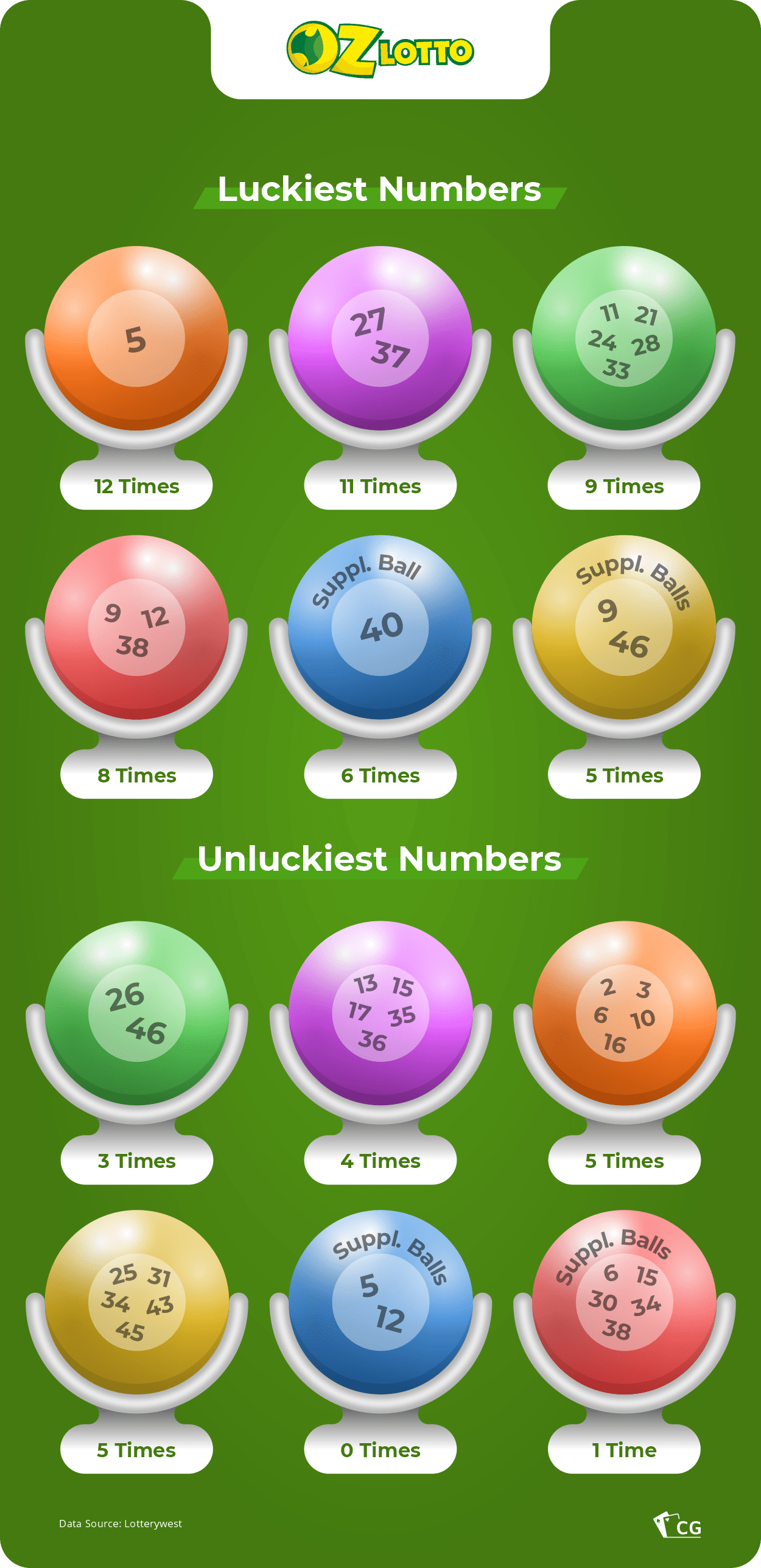 lucky numbers for lottery